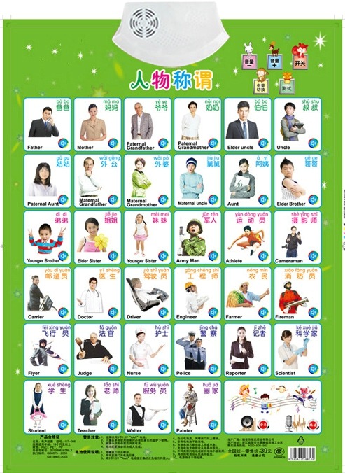 Kids Education Name - Figuras, apelación, nombre del trabajo, libro