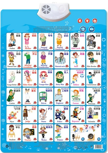 Kids Education Name - Figura de trabajo, nombre, apelación, libro