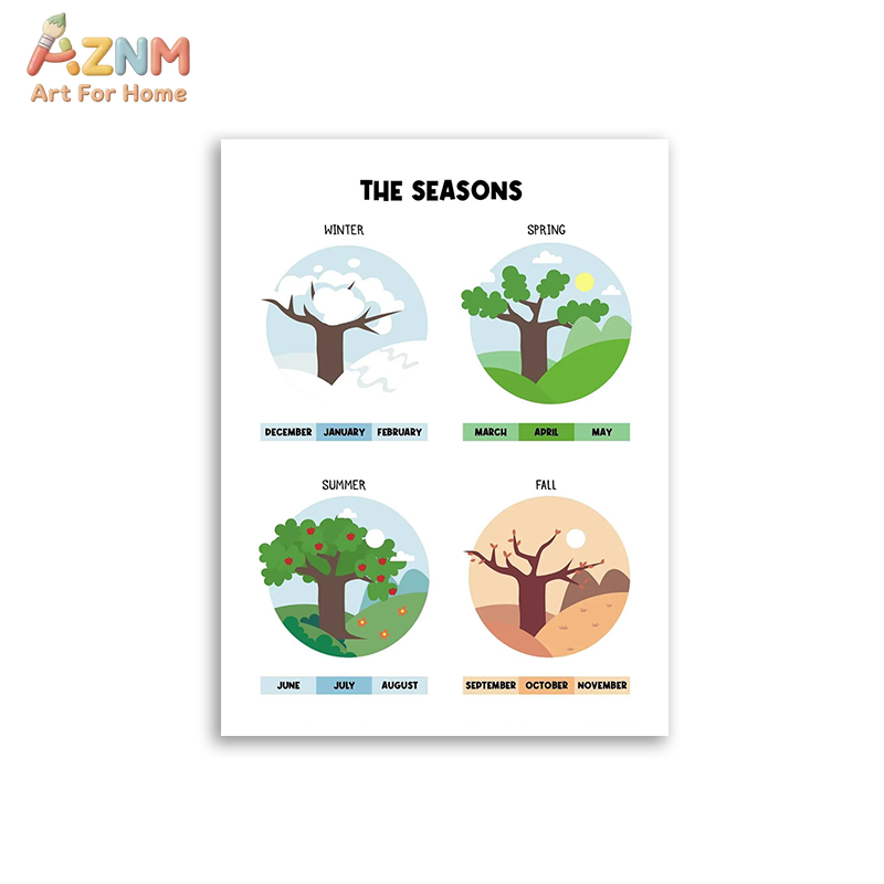 AZNM - Lienzo educativo con nú - Kids No Education reseña y precio